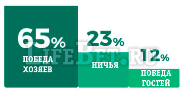 Плюсы и минусы ставок на форы Плюсы и минусы ставок на форы