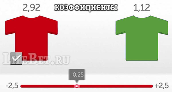 На что ставят ставки с форой На что ставят ставки с форой