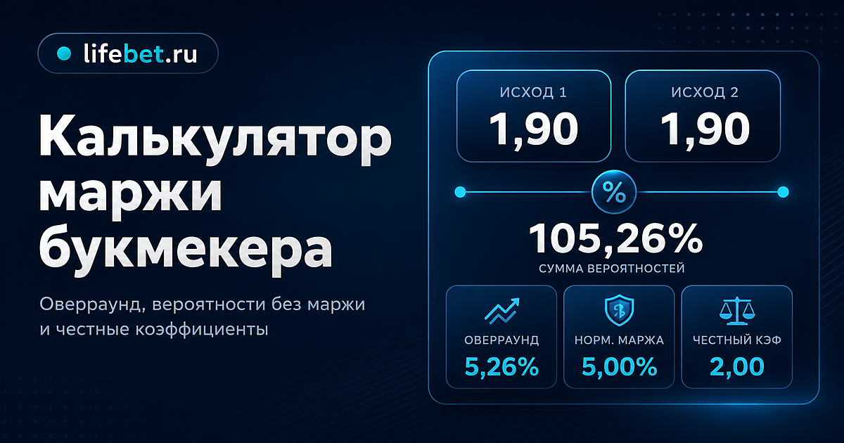 Калькулятор маржи букмекера: пример расчёта оверраунда, нормализованной маржи и честных коэффициентов