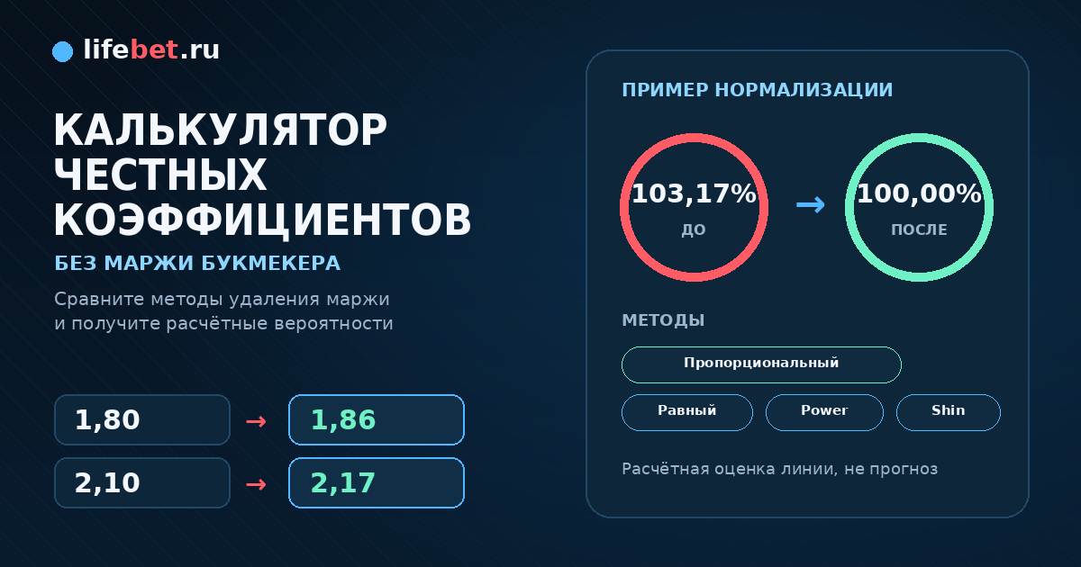 Калькулятор честных коэффициентов без маржи: коэффициенты до и после удаления маржи