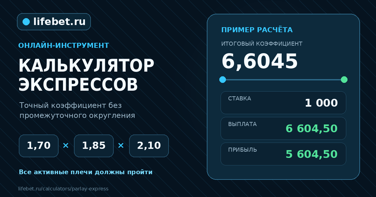 Калькулятор экспрессов: пример перемножения коэффициентов, выплаты и чистой прибыли