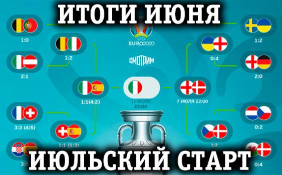Итоги Июня и Июльский старт конкурса прогнозистов! Итоги Июня и Июльский старт конкурса прогнозистов!